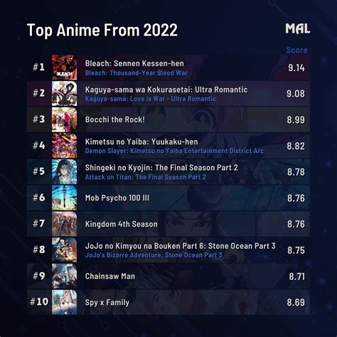 my anime list down|MyAnimeList Co.,Ltd. status